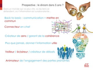 Prospective : le dircom dans 5 ans ?"
30"
Connecteur en chef
Créateur de sens / garant de la cohérence
Veilleur / éclaireur / créateur de débats
Back to basic : communication = mettre en
commun
Dans un monde qui va plus vite, où les liens se
distendent, où l’information est surabondante…
Plus que jamais, donner l’information utile
Animateur de l’engagement des parties prenantes
 