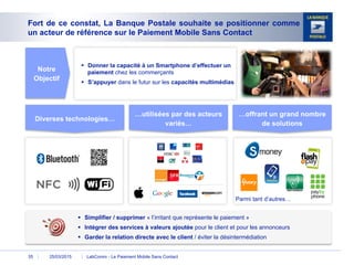 Parmi tant d’autres…
Fort de ce constat, La Banque Postale souhaite se positionner comme
un acteur de référence sur le Paiement Mobile Sans Contact
Notre
Objectif
§  Donner la capacité à un Smartphone d’effectuer un
paiement chez les commerçants
§  S’appuyer dans le futur sur les capacités multimédias
Diverses technologies…
…utilisées par des acteurs
variés…
…offrant un grand nombre
de solutions
§  Simplifier / supprimer « l’irritant que représente le paiement »
§  Intégrer des services à valeurs ajoutée pour le client et pour les annonceurs
§  Garder la relation directe avec le client / éviter la désintermédiation
25/03/2015 LabComm - Le Paiement Mobile Sans Contact35
 
