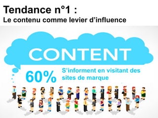 Tendance n°1 :
Le contenu comme levier d’influence
89%
cherchent du contenu
sur le Web avant un achat
69%
sont ouverts à l’idée de
converser avec une marque60%
S’informent en visitant des
sites de marque
 