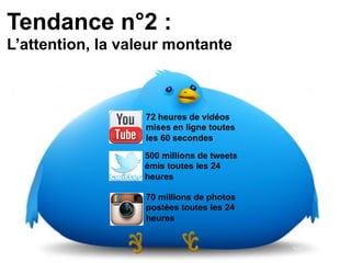 Tendance n°2 :
L’attention, la valeur montante
72 heures de vidéos
mises en ligne toutes
les 60 secondes
500 millions de tweets
émis toutes les 24
heures
70 millions de photos
postées toutes les 24
heures
 