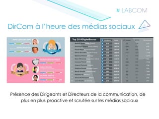 DirCom à l’heure des médias sociaux
Présence des Dirigeants et Directeurs de la communication, de
plus en plus proactive et scrutée sur les médias sociaux
 