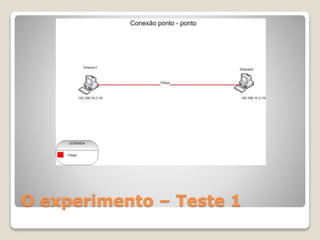 O experimento – Teste 1
 