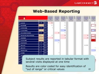 Web-Based Reporting




Subject results are reported in tabular format with
several visits displayed at one time
Results are color coded for easy identification of
“out of range” or critical values                    22
 