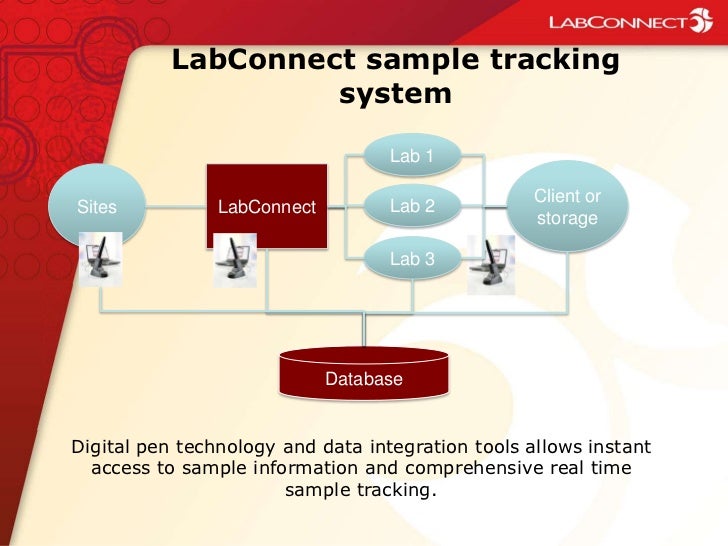 Lab Connect Overview.2011 03 29