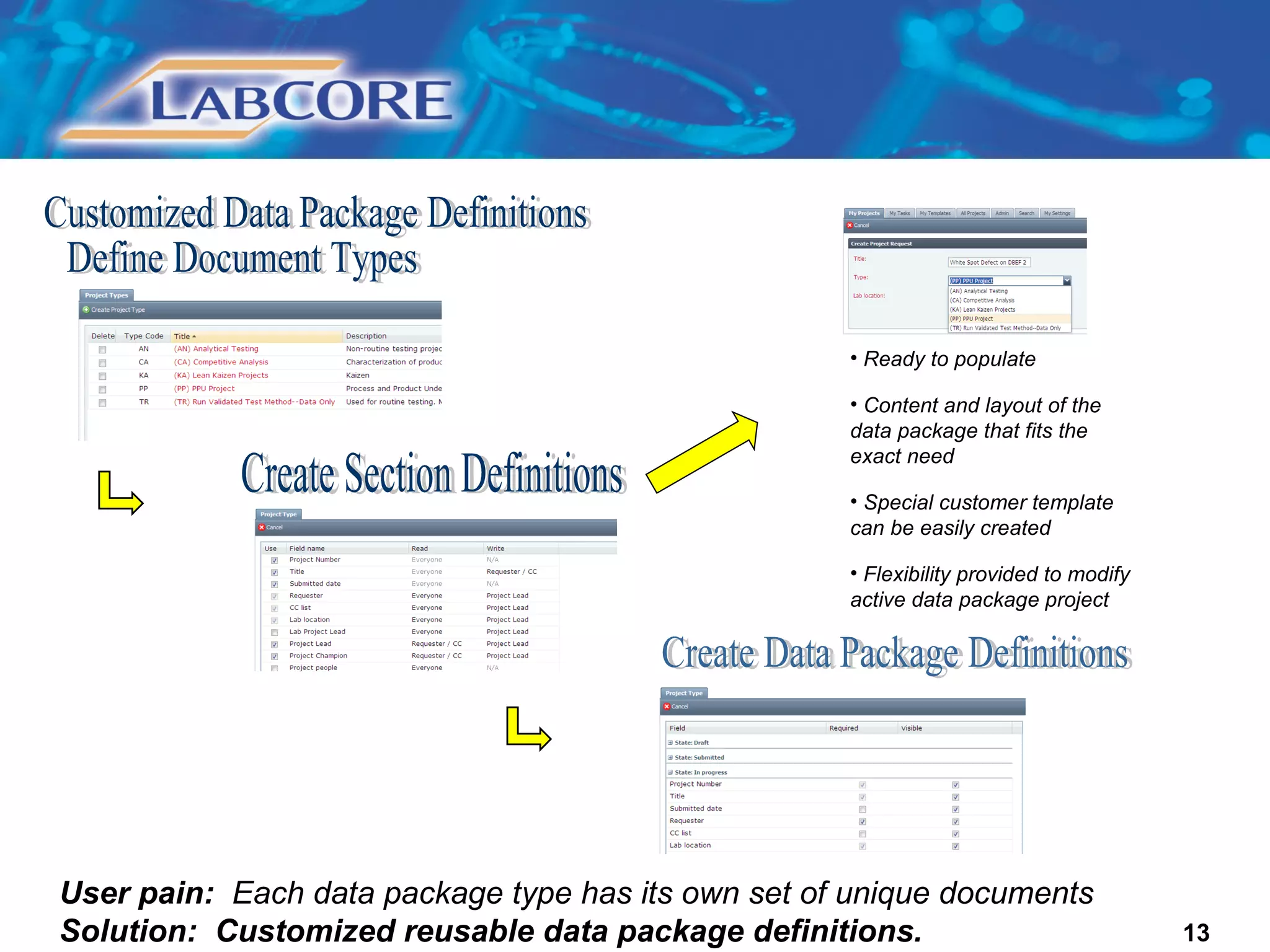 User pain:  Each data package type has its own set of unique documents Solution:  Customized reusable data package definitions. Ready to populate  Content and layout of the data package that fits the exact need Special customer template can be easily created Flexibility provided to modify active data package project Customized Data Package Definitions Define Document Types Create Section Definitions Create Data Package Definitions 