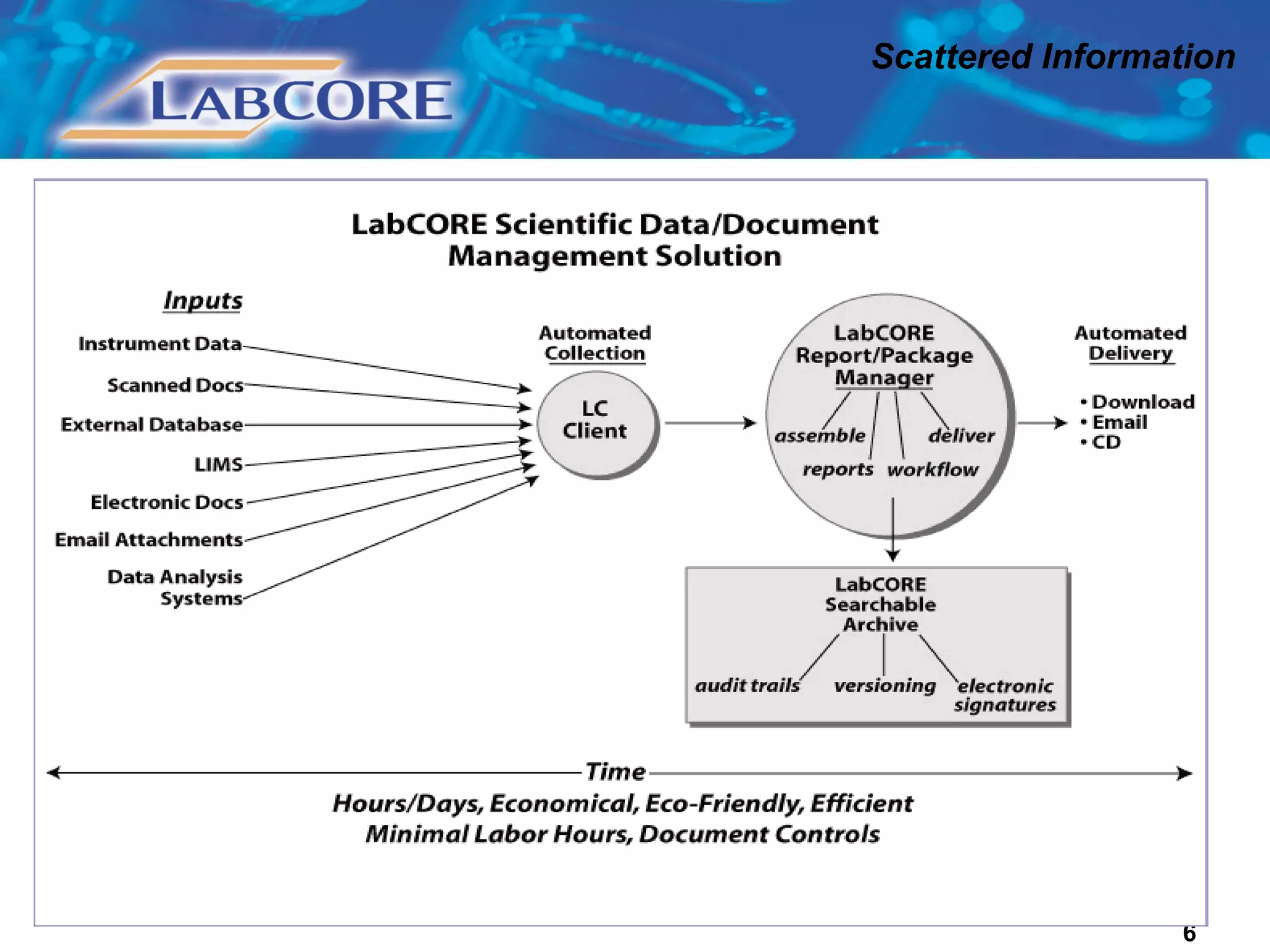 Scattered Information 