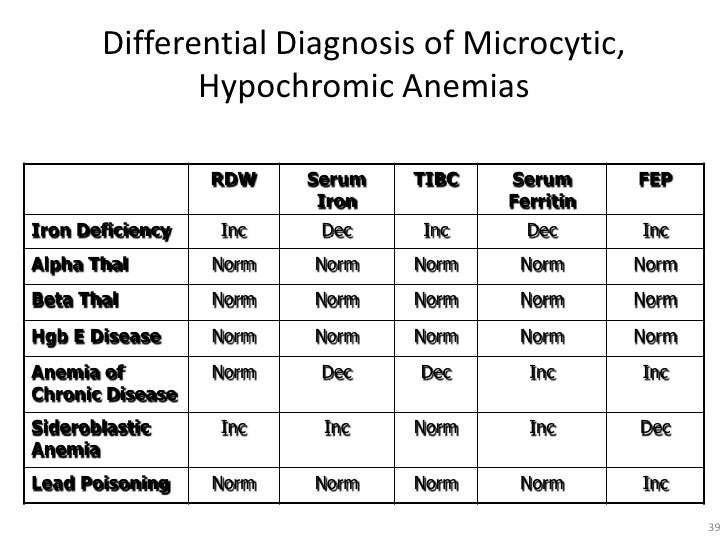 LabORATORY daigonosis thalassemia Chirantan Man