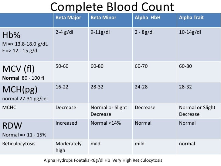 LabORATORY daigonosis thalassemia Chirantan Man