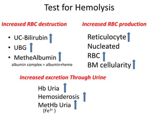 Rbc Diff Test Laboratory Diagonosis thalassemia Chirantan | PPTX