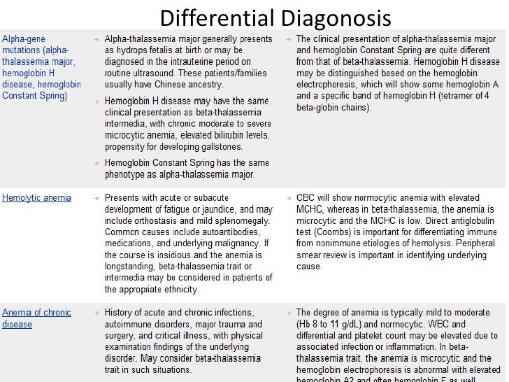 Laboratory Diagonosis thalassemia Chirantan