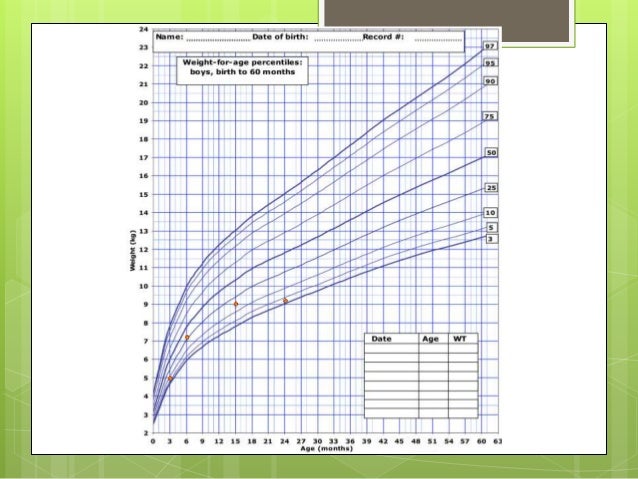 Lab Data Interpretation In Pediatrics