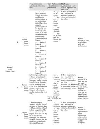 Tasks (Extensions) -          Cues (Refinements) Challenges
                                     Activities for the whole      – Secret to improve (Applications) - More
                                     class                         performance          chances to practice the
                                                                                        same tasks
                                               1.     Lesson                10. Eyes 1. Have students try to
                                               Mode. Students               on the      use a basketball or
                                               will get the chance          screen      attempt to hit the spot
                                               to go through                11. Stay with a hand instead of
                                               several lessons in           low in      just a foot.
                                               the lesson mode              good
                                               that will get them           athletic
                                               ready for                    stance
                                               gameplay. How to             12. Stay
                                               use the mats and             light on
                                               familiarity with             your feet
                                               where to put feet
                                                                            13. Stay
                                               and when will be
                                               accomplished                 on the spot
                                               when doing these             don’t go
                                                                            back to the                           Remind
                         Screen                lessons.
                                                                            middle                                students of cues
                     T     Ssssss
                 4                             2.     Section 1                                                   to help them
                           Ssssss
                                               lesson 4                                                           with their
                           sssssss
                                               3.     Section 2                                                   performance.
                                               lesson 3
                                               4.     Section 2
                                               lesson 5
                                               5.     Section 2
                                               lesson 7
                                               6.     Section 3
                                               lesson 1
                                               7.     Section 3
                                               lesson 3
   Body of                                     8.     Section 3
    Lesson                                     lesson 4
(Lesson Focus)                                 9.     Section 3
                                               lesson 7
                                     2. Training mode Students              14. 2.      2. Have students try to
                                     will now get a chance to               Eyes on use a basketball or           Remind
                                     practice the steps in a true           the screen attempt to hit the spot    students to do
                                     game play setting. Students            15. Stay with a hand instead of       their best and
                                     will all work at the same              low in      just a foot.              not to get
                         Screen      level of difficulty while              good        Difficulty can be changed frustrated this
                     T     Ssssss    trying to get the best score           athletic    in accordance to how wellis only for fun.
                 5                   that they possibly can.                            the students are doing.
                           Ssssss                                           stance                                Pinpoint
                           sssssss   Students will switch to                                                      students so
                                                                            16. Stay
                                     another location after every                                                 class gets an
                                     song.                                  light on
                                                                            your feet                             idea of how it
                                                                   Stay on the spot                               looks when its
                                                                   don’t go back to the                           all put together.
                                                                   middle
                                     3. Challenge mode                      17. 3.      3. Have students try to
                                     Students will play king of             Eyes on use a basketball or
                                     the court on the mats. Two             the screen attempt to hit the spot
                                     will be competing in head                                                    Remind
                                                                            18. Stay with a hand instead of
                                     to head competition. The                           just a foot.              students of
                                                                            low in                                sportsmanship
                         Screen      student who scores the                 good
                                     highest of the two will stay                                                 when
                     T     Ssssss                                           athletic
                 9                   on the mat and the                                                           challenging
                           Ssssss                                           stance
                                     challenger will leave and                                                    other students
                           sssssss                                          19. Stay
                                     sub with someone else who                                                    no negativity
                                     would like to challenege               light on                              will be
                                     the king of the court.                 your feet                             acceptable.
 