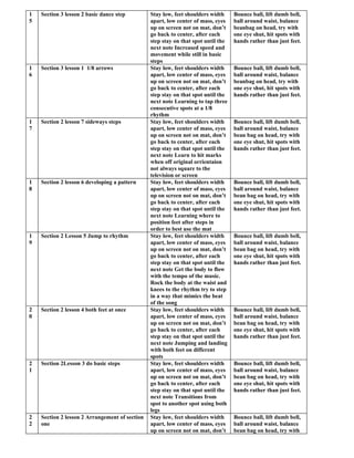 1   Section 3 lesson 2 basic dance step         Stay low, feet shoulders width     Bounce ball, lift dumb bell,
5                                               apart, low center of mass, eyes    ball around waist, balance
                                                up on screen not on mat, don’t     beanbag on head, try with
                                                go back to center, after each      one eye shut, hit spots with
                                                step stay on that spot until the   hands rather than just feet.
                                                next note Increased speed and
                                                movement while still in basic
                                                steps
1   Section 3 lesson 1 1/8 arrows               Stay low, feet shoulders width     Bounce ball, lift dumb bell,
6                                               apart, low center of mass, eyes    ball around waist, balance
                                                up on screen not on mat, don’t     beanbag on head, try with
                                                go back to center, after each      one eye shut, hit spots with
                                                step stay on that spot until the   hands rather than just feet.
                                                next note Learning to tap three
                                                consecutive spots at a 1/8
                                                rhythm
1   Section 2 lesson 7 sideways steps           Stay low, feet shoulders width     Bounce ball, lift dumb bell,
7                                               apart, low center of mass, eyes    ball around waist, balance
                                                up on screen not on mat, don’t     bean bag on head, try with
                                                go back to center, after each      one eye shut, hit spots with
                                                step stay on that spot until the   hands rather than just feet.
                                                next note Learn to hit marks
                                                when off original orrientaion
                                                not always square to the
                                                television or screen
1   Section 2 lesson 6 developing a pattern     Stay low, feet shoulders width     Bounce ball, lift dumb bell,
8                                               apart, low center of mass, eyes    ball around waist, balance
                                                up on screen not on mat, don’t     bean bag on head, try with
                                                go back to center, after each      one eye shut, hit spots with
                                                step stay on that spot until the   hands rather than just feet.
                                                next note Learning where to
                                                position feet after steps in
                                                order to best use the mat
1   Section 2 Lesson 5 Jump to rhythm           Stay low, feet shoulders width     Bounce ball, lift dumb bell,
9                                               apart, low center of mass, eyes    ball around waist, balance
                                                up on screen not on mat, don’t     bean bag on head, try with
                                                go back to center, after each      one eye shut, hit spots with
                                                step stay on that spot until the   hands rather than just feet.
                                                next note Get the body to flow
                                                with the tempo of the music.
                                                Rock the body at the waist and
                                                knees to the rhythm try to step
                                                in a way that mimics the beat
                                                of the song
2   Section 2 lesson 4 both feet at once        Stay low, feet shoulders width     Bounce ball, lift dumb bell,
0                                               apart, low center of mass, eyes    ball around waist, balance
                                                up on screen not on mat, don’t     bean bag on head, try with
                                                go back to center, after each      one eye shut, hit spots with
                                                step stay on that spot until the   hands rather than just feet.
                                                next note Jumping and landing
                                                with both feet on different
                                                spots
2   Section 2Lesson 3 do basic steps            Stay low, feet shoulders width     Bounce ball, lift dumb bell,
1                                               apart, low center of mass, eyes    ball around waist, balance
                                                up on screen not on mat, don’t     bean bag on head, try with
                                                go back to center, after each      one eye shut, hit spots with
                                                step stay on that spot until the   hands rather than just feet.
                                                next note Transitions from
                                                spot to another spot using both
                                                legs
2   Section 2 lesson 2 Arrangement of section   Stay low, feet shoulders width     Bounce ball, lift dumb bell,
2   one                                         apart, low center of mass, eyes    ball around waist, balance
                                                up on screen not on mat, don’t     bean bag on head, try with
 