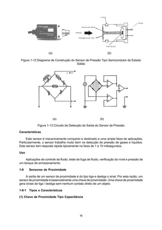 (a)                                           (b)

 Figura 1-12 Diagrama de Construção do Sensor de Pressão Tipo Semicondutor de Estado
                                        Sólido




                            (a)                               (b)

              Figura 1-13 Circuito de Detecção da Saída do Sensor de Pressão

Características

     Este sensor é mecanicamente compacto e destinado a uma ampla faixa de aplicações.
Particularmente, o sensor trabalha muito bem na detecção de pressão de gases e líquidos.
Este sensor tem resposta rápida tipicamente na faixa de 1 a 10 milisegundos.

Uso

    Aplicações de controle de fluido, teste de fuga de fluido, verificação do nível e pressão de
um tanque de armazenamento.

1-8    Sensores de Proximidade

     A saída de um sensor de proximidade é do tipo liga e desliga o sinal. Por esta razão, um
sensor de proximidade é essencialmente uma chave de proximidade. Uma chave de proximidade
gera sinais de liga / desliga sem nenhum contato direto de um objeto.

1-8-1 Tipos e Características

(1) Chave de Proximidade Tipo Capacitância




                                              16
 