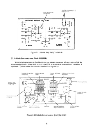 Figura 3-1 Unidade Amp. OP (OU-6801B)


(2) Unidade Conversora de Sinal (CU-6802)

     A Unidade Conversora de Sinal é dividida nas seções conversor A/D e conversor D/A. As
entradas digitais são sinais de 8 bit com nível TTL. A entrada de referência do conversor é
ajustável. O painel frontal da unidade é mostrado na Figura 3-2.




                    Figura 3-2 Unidade Conversora de Sinal (CU-6802)




                                            40
 