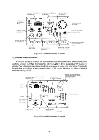 Figura 3-4 Unidade Sensora SU-6804

(5) Unidade Sensora SU-6805

     A Unidade SU-6805 é usada em experimentos com encoder rotativo. O encoder rotativo
usado na unidade é um tipo de encoder de alta resolução de 8 bits que produz 100 pulsos por
rotação. Para estabelecer o ponto de referência, uma saída de índice zero é fornecida. A resolução
de posição é equivalente a 360 graus dividido por 100 pulsos. O painel frontal da unidade é
mostrado na Figura 3-5.




                             Figura 3-5 Unidade Sensora SU-6805




                                               42
 