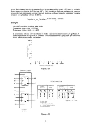 Notas: A contagem de pulso do encoder é ponderado por um fator igual a 1/20 devido a limitação
de contagem do sistema de 8 bits que é 28 = 256 no máximo. Como a contagem de pulso do
encoder é muito maior que o número mostrado abaixo, a contagem de pulso precisa ser reduzida
antes de ser aplicada a entrada de 8 bits.
                                                  RPM_do_Encoder_x_100_pulsos
                         ¨ ˆncia_do_Encoder =
                     Freque                                  60

Exemplo

  Para velocidade do motor de 3000 RPM
  Freqüência do encoder = 5000 Hz
  Entrada de 8 bits = 5000 / 20 = 250

  8. Expresse a relação entre a entrada do motor e os valores decimais em um gráfico X-Y
  como especificado na Figura 4-24. Examine a linearidade da linha. Explique em que condições
  a não linearidade começa a aparecer.




                                         Figura 2-24




                                         Figura 4-25



                                             64
 