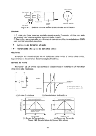 Figura 4-27 Detecção do Sinal do Índice Zero através de um Sensor

Resumo

  1. O índice zero deste sistema é ajustado mecanicamente. Entretanto, o índice zero pode
  ser ajustado para qualquer posição se um contador é usado.
  2. Os encoders são encontrados em máquinas de controle numérico computadorizado (CNC)
  para controlar velocidade e posição.

4-4    Aplicações do Sensor de Vibração

4-4-1 Transmissão e Recepção de Som Ultra-sônico

Objetivos

    Entender as características de um transdutor ultra-sônico e sensor ultra-sônico.
Experimentar os fundamentos da comunicação ultra-sônica.

Revisão da Teoria

      Na Figura 4-28, um circuito equivalente e as características de reatância de um transdutor
ultra-sônico são mostrados.




      (a) Circuito Equivalente         (b) Características de Reatância




               (c) Sensor de Transmissão              (d) Sensor de Recepção
                     Figura 4-28 Características do Sensor Ultra-sônico



                                              66
 
