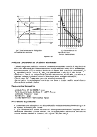 (a) Características de Resposta                          (b) Dependência da
  do Sensor de Umidade                                     Temperatura do
                                                            Sensor de Umidade
                                         Figura 4-45


Principais Componentes de um Sensor de Umidade:

  - Gerador: O gerador interno ao sensor de umidade é um oscilador senoidal. A freqüência de
  saída varia pela alteração dos resistores na circuito que determina a freqüência. Por exemplo,
  aproximadamente 1000Hz é obtido do circuito da Figura 4-46 quando os resistores R1A e
  R2A são selecionados. Quando R1B e R2B são selecionados, a freqüência será 500Hz.
  - Retificador: Este é um retificador de precisão que usar um amplificador operacional, e
  detecta a variação no sinal AC causado pela alteração da umidade relativa (RH).
  - Circuito Amp. OP: Proporciona ganho de aproximadamente 6.9.
  - Amperímetro: Um amplificador logarítmico que drena o circuito medidor para indicar a
  informação de umidade relativa.

Equipamentos Necessários

  - Unidade Amp. OP OU-6801B: 1 peça
  - Fonte de Alimentação Simétrica (0 ~ ±20V): 1 peça
  - Multímetro Analógico: 1 peça
  - Termômetro: 1 peça
  - Medidor de Umidade Padrão (STD): 1 peça

Procedimento Experimental

  1. Mantenha a fonte desligada. Faça as conexões da unidade sensora conforme a Figura 4-
  46. Ajuste o multímetro para 10V DC.
  2. Ligue a alimentação, e espere pelo menos 1 minuto para aquecimento. Compare a leitura
  da umidade relativa da unidade sensora com o medidor padrão de umidade. No caso da
  unidade sensora não indicar o mesmo valor, ajuste CAL para corrigir.




                                              77
 