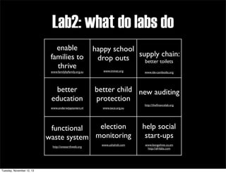 Lab2: what do labs do
enable
families to
thrive
www.familybyfamily.org.au

better
education
www.onderwijspioniers.nl

happy school
supply chain:
drop outs
better toilets
www.iminet.org

better child new auditing
protection
www.tacsi.org.au

election
functional
waste system monitoring
http://oneearthweb.org

Tuesday, November 12, 13

www.ide-cambodia.org

www.ushahidi.com

http://theﬁnancelab.org

help social
start-ups
www.bongohive.co.zm
http://afrilabs.com

 