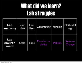 What did we learn?
Lab struggles
Lab
Team
anatomy Hire

Lab
environ
ment

Tuesday, November 12, 13

Scale

EndMethodol
Contracting Funding
User
ogy

Manufactur
Time
ability

Politics

Systems
Change

 