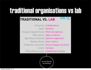 traditional organisations vs lab

source: Satsuko
van Antwerp

Tuesday, November 12, 13

 