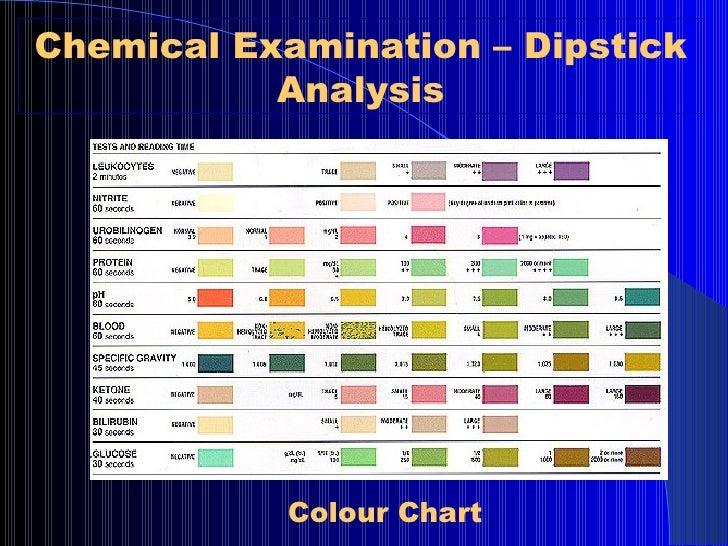 Urine Stick Colour Chart