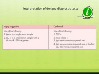 Lab diagnosis of Dengue | PPTX