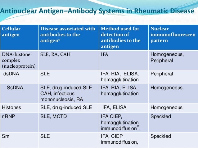 Lab diagnosis autoimmune disease