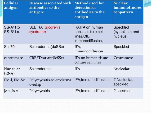 Lab diagnosis autoimmune disease
