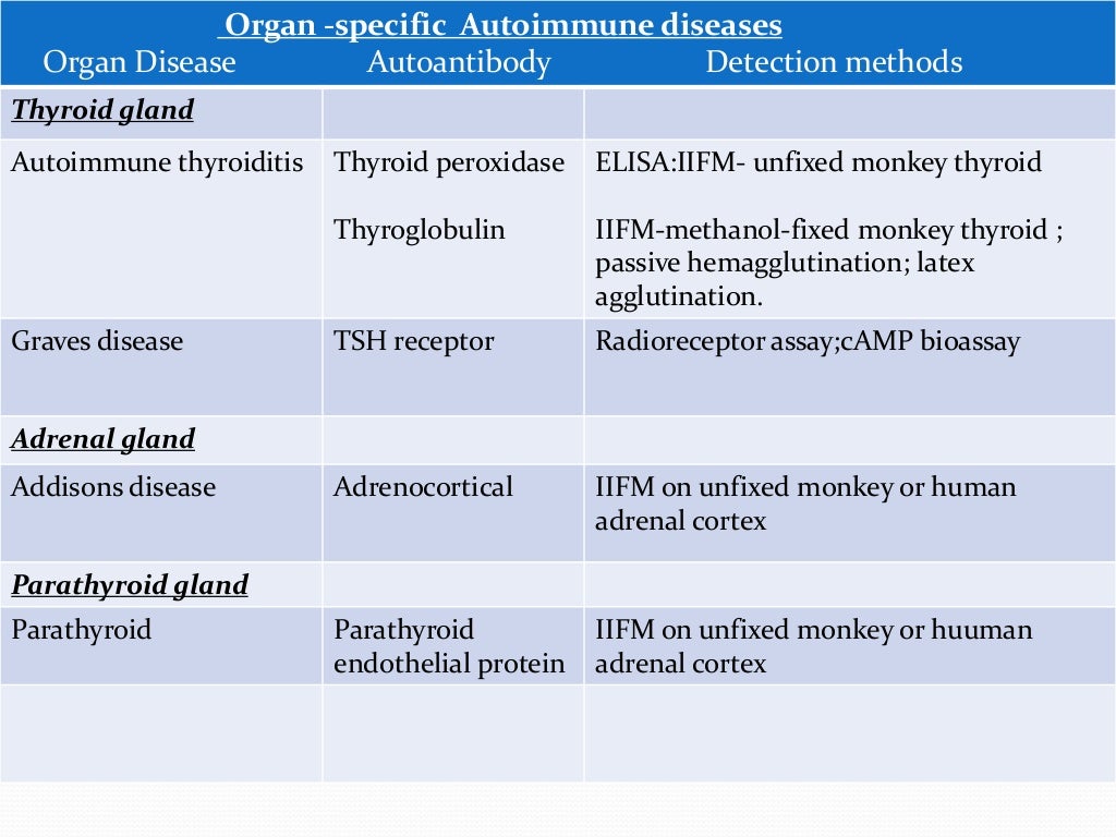 Lab diagnosis autoimmune disease