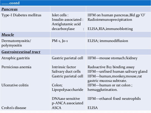 Lab diagnosis autoimmune disease