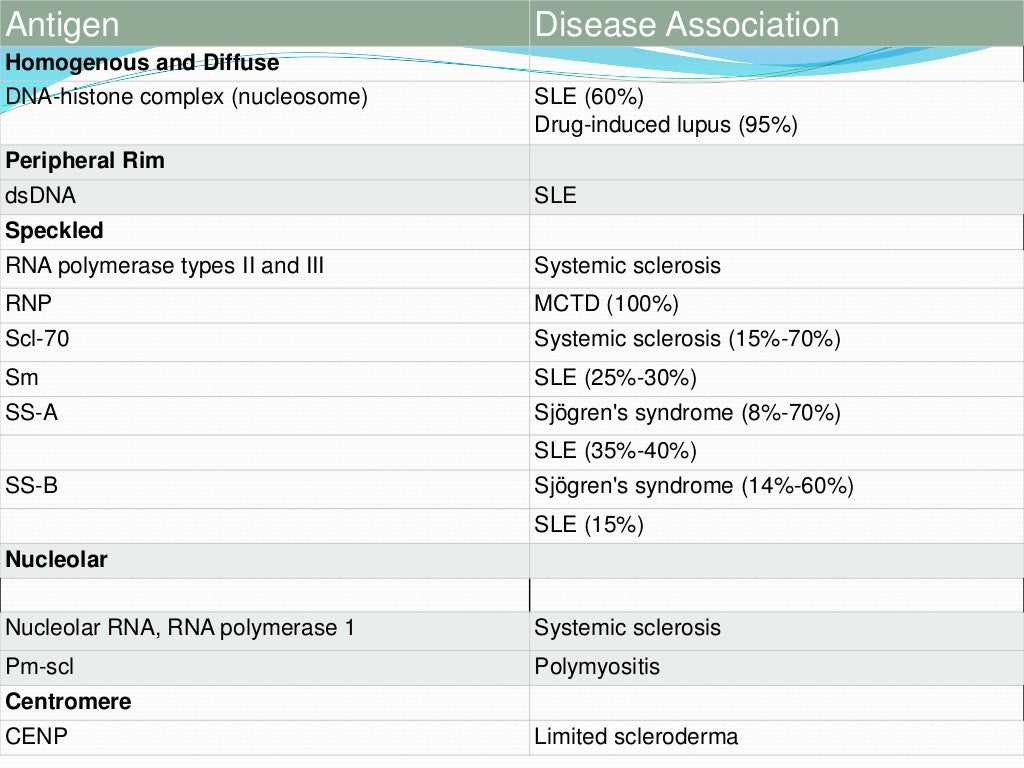 Lab diagnosis autoimmune disease