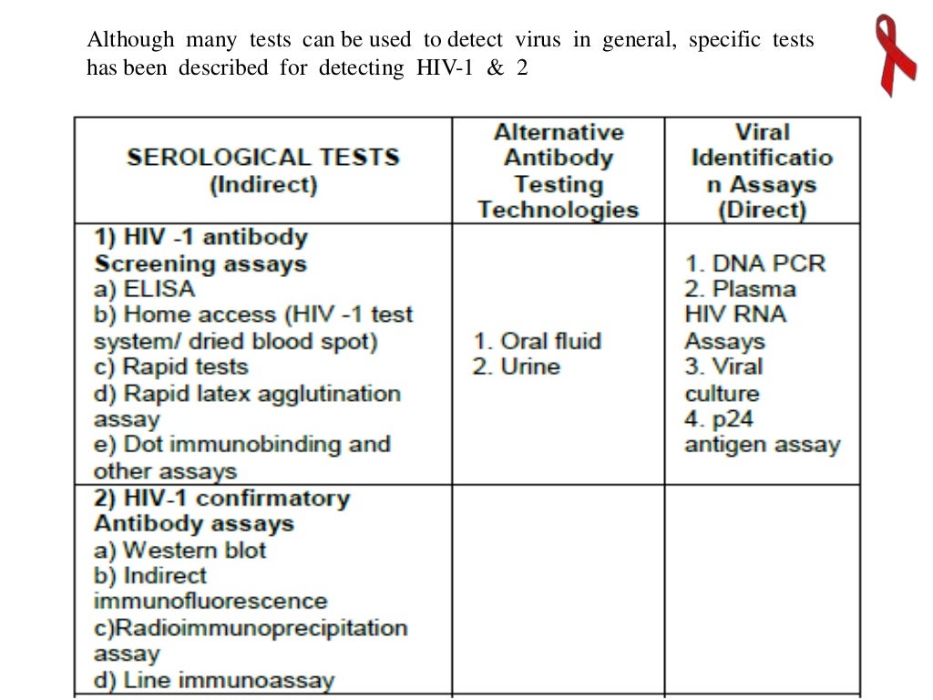 Lab diagnosis hiv
