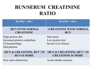 Lab diagnosis in renal diseases | PPTX