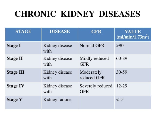 Lab Diagnosis In Renal Diseases