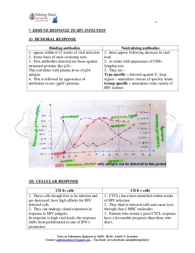 LABORATORY DIAGNOSIS OF HIV AIDS