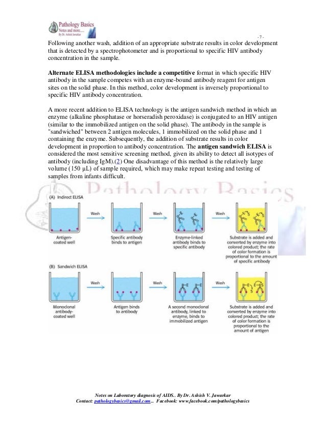 LABORATORY DIAGNOSIS OF HIV AIDS