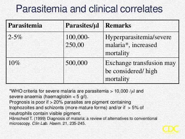 literature review on malaria parasitemia Chapter 2 review of the related literature pre and post test malaria parasitemia and test and control malaria parasitemia were determined and compared at all . literature review on malaria parasitemia Chapter 2 review of the related literature pre and post test malaria parasitemia and test and control malaria parasitemia were determined and compared at all .