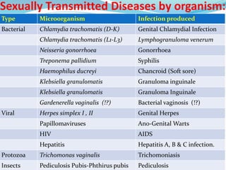 Stds Caused By Bacteria