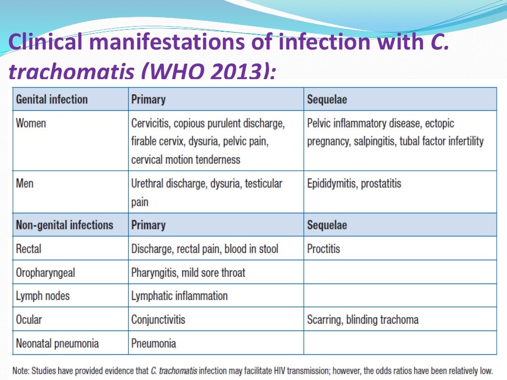 Lab diagnosis of Sexually transmitted Infections (STIs) Lab diagnosis of Sexually transmitted Infections (STIs)