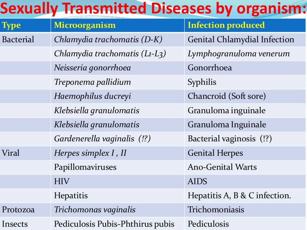 Lab Diagnosis Of Sexually Transmitted Infections Stis