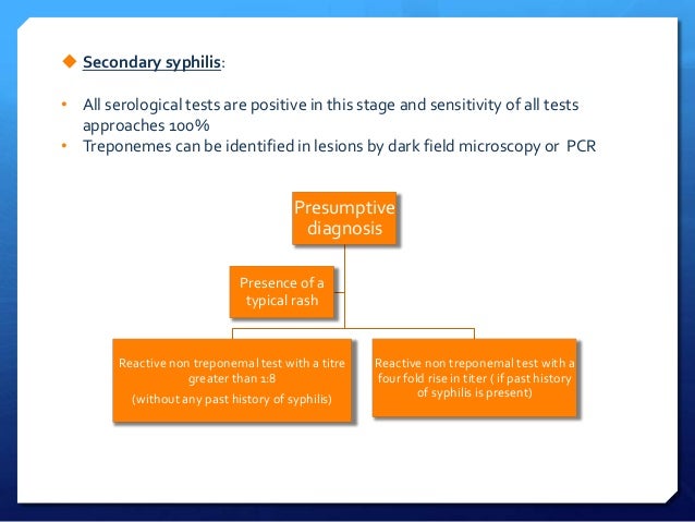 Lab diagnosis of syphilis