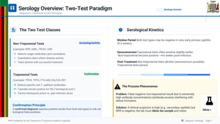 Tppa Example Lab Diagnosis of Syphillis _Module 1_RTCQI .pdf