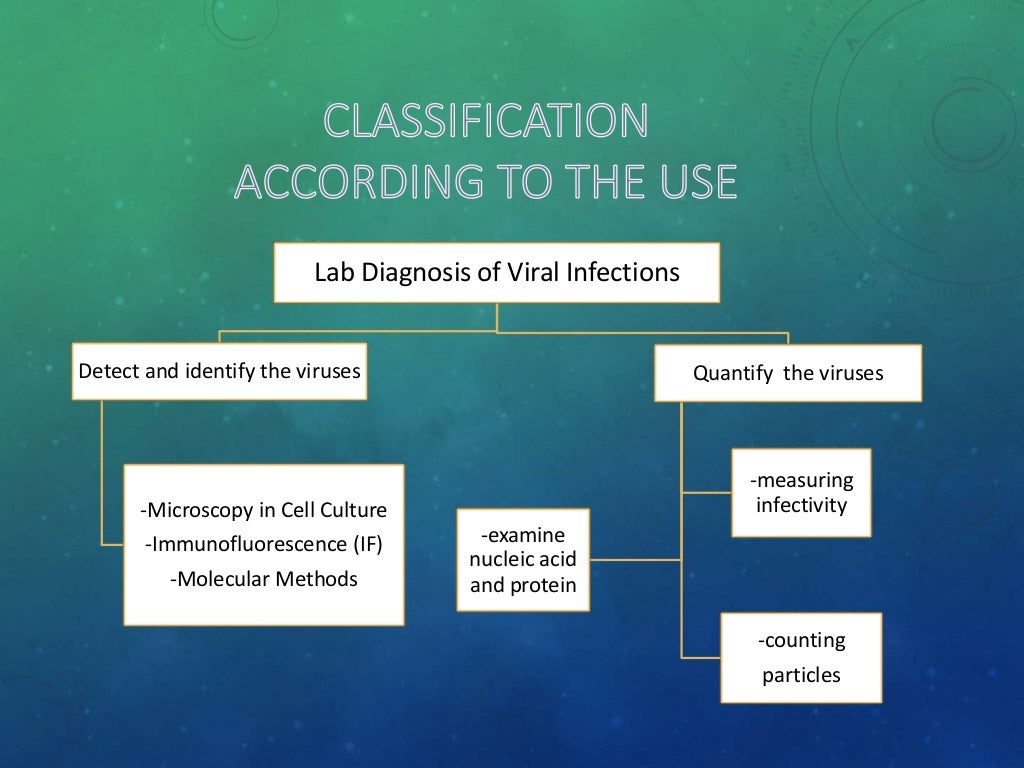 Lab diagnosis of viral infection