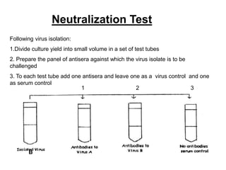 Neutralization Test
1 2 3
B
Following virus isolation:
1.Divide culture yield into small volume in a set of test tubes
2. Prepare the panel of antisera against which the virus isolate is to be
challenged
3. To each test tube add one antisera and leave one as a virus control and one
as serum control
 