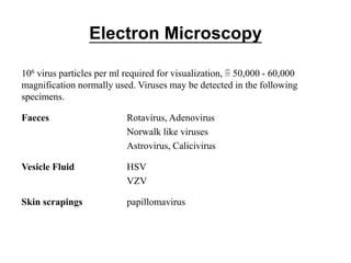 Electron Microscopy
106 virus particles per ml required for visualization,  50,000 - 60,000
magnification normally used. Viruses may be detected in the following
specimens.
Faeces Rotavirus, Adenovirus
Norwalk like viruses
Astrovirus, Calicivirus
Vesicle Fluid HSV
VZV
Skin scrapings papillomavirus
 