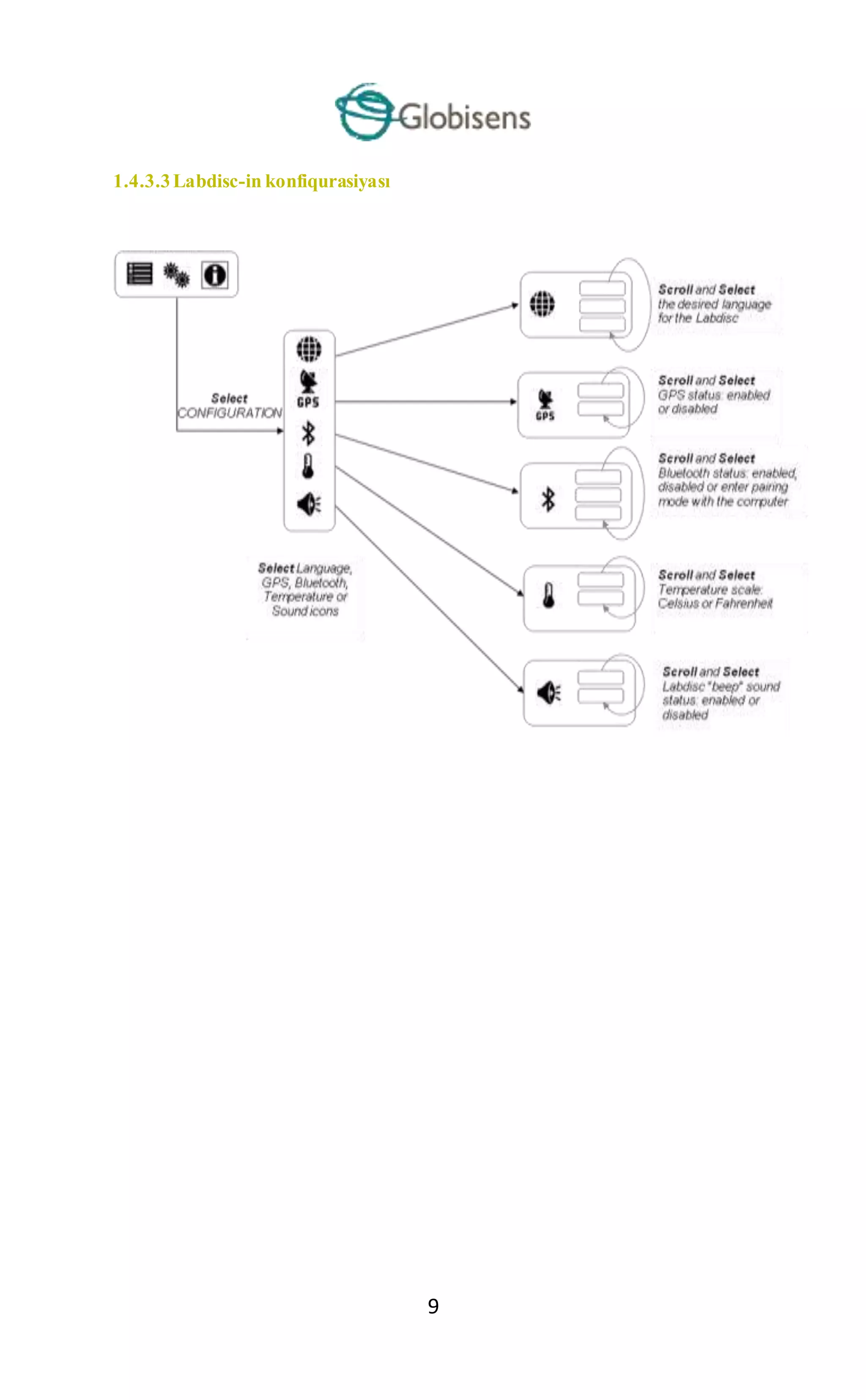 9
1.4.3.3Labdisc-in konfiqurasiyası
 