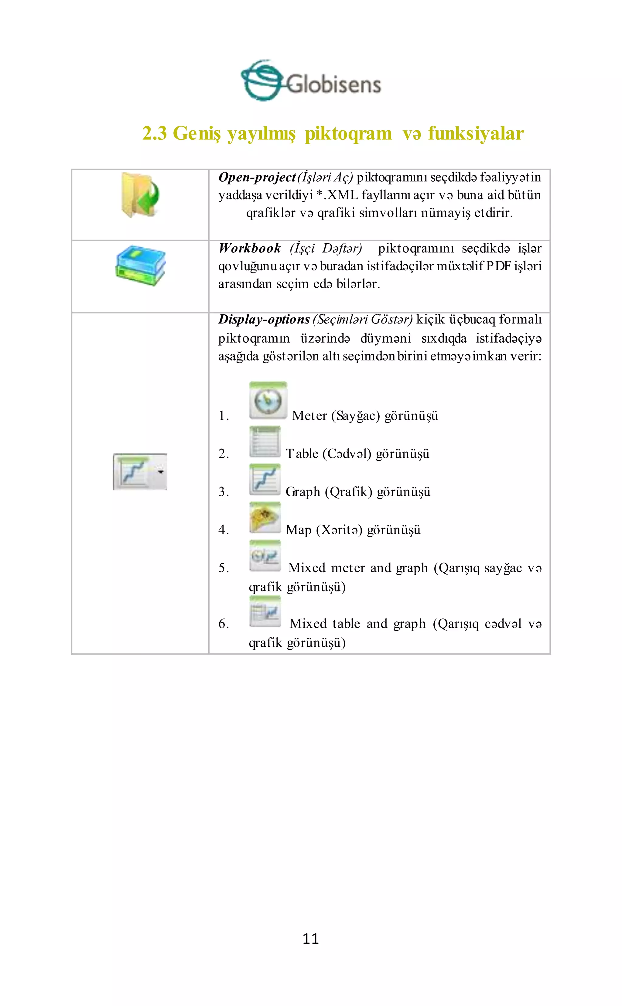 11
2.3 Geniş yayılmış piktoqram və funksiyalar
Open-project(İşləri Aç) piktoqramını seçdikdə fəaliyyətin
yaddaşa verildiyi *.XML fayllarını açır və buna aid bütün
qrafiklər və qrafiki simvolları nümayiş etdirir.
Workbook (İşçi Dəftər) piktoqramını seçdikdə işlər
qovluğunuaçır və buradan istifadəçilər müxtəlif PDF işləri
arasından seçim edə bilərlər.
Display-options (Seçimləri Göstər) kiçik üçbucaq formalı
piktoqramın üzərində düyməni sıxdıqda istifadəçiyə
aşağıda göstərilən altı seçimdənbirini etməyəimkan verir:
1. Meter (Sayğac) görünüşü
2. Table (Cədvəl) görünüşü
3. Graph (Qrafik) görünüşü
4. Map (Xəritə) görünüşü
5. Mixed meter and graph (Qarışıq sayğac və
qrafik görünüşü)
6. Mixed table and graph (Qarışıq cədvəl və
qrafik görünüşü)
 