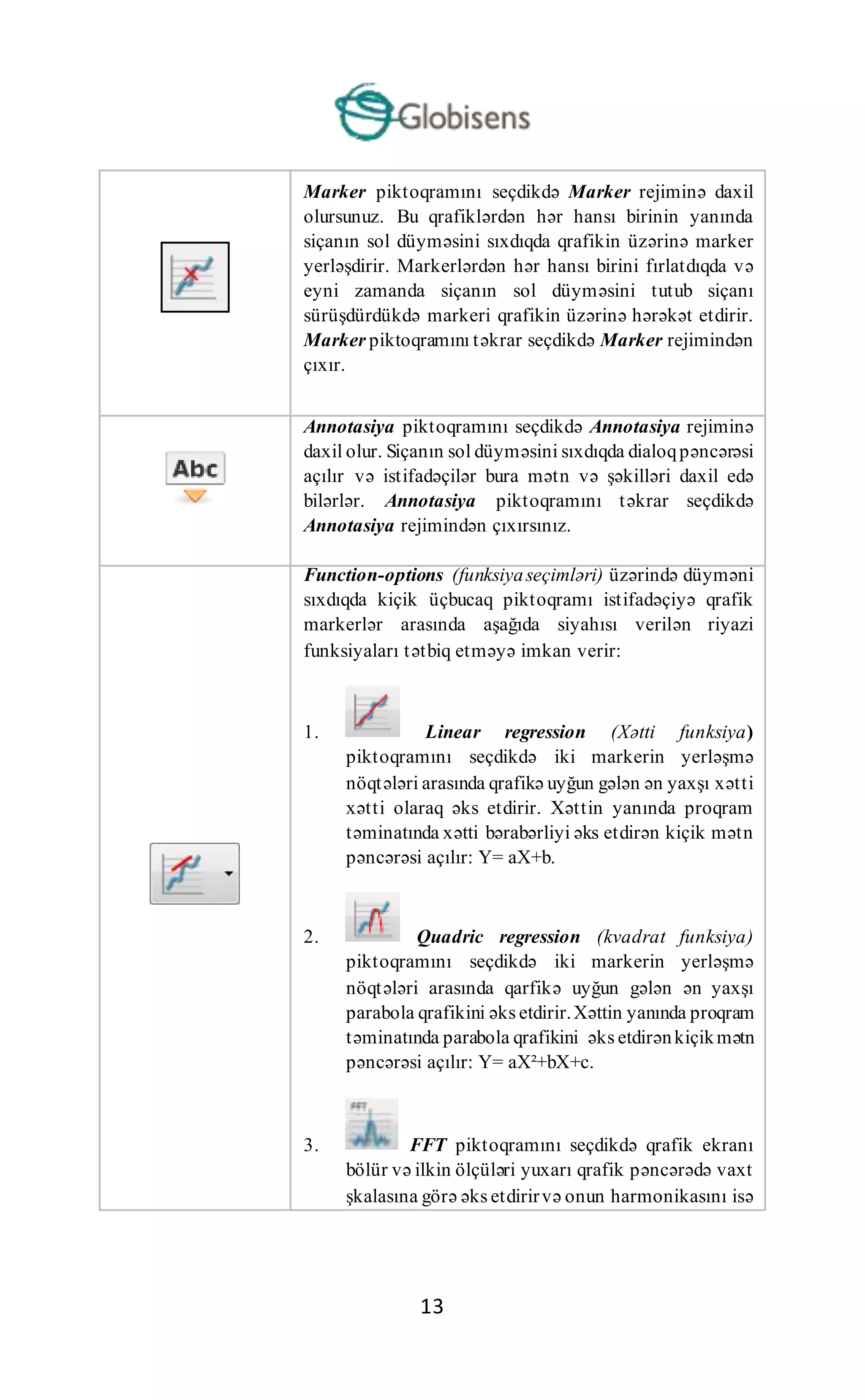13
Marker piktoqramını seçdikdə Marker rejiminə daxil
olursunuz. Bu qrafiklərdən hər hansı birinin yanında
siçanın sol düyməsini sıxdıqda qrafikin üzərinə marker
yerləşdirir. Markerlərdən hər hansı birini fırlatdıqda və
eyni zamanda siçanın sol düyməsini tutub siçanı
sürüşdürdükdə markeri qrafikin üzərinə hərəkət etdirir.
Marker piktoqramını təkrar seçdikdə Marker rejimindən
çıxır.
Annotasiya piktoqramını seçdikdə Annotasiya rejiminə
daxil olur. Siçanın sol düyməsini sıxdıqda dialoqpəncərəsi
açılır və istifadəçilər bura mətn və şəkilləri daxil edə
bilərlər. Annotasiya piktoqramını təkrar seçdikdə
Annotasiya rejimindən çıxırsınız.
Function-options (funksiyaseçimləri) üzərində düyməni
sıxdıqda kiçik üçbucaq piktoqramı istifadəçiyə qrafik
markerlər arasında aşağıda siyahısı verilən riyazi
funksiyaları tətbiq etməyə imkan verir:
1. Linear regression (Xətti funksiya)
piktoqramını seçdikdə iki markerin yerləşmə
nöqtələri arasında qrafikə uyğun gələn ən yaxşı xətti
xətti olaraq əks etdirir. Xəttin yanında proqram
təminatında xətti bərabərliyi əks etdirən kiçik mətn
pəncərəsi açılır: Y= aX+b.
2. Quadric regression (kvadrat funksiya)
piktoqramını seçdikdə iki markerin yerləşmə
nöqtələri arasında qarfikə uyğun gələn ən yaxşı
parabola qrafikini əks etdirir.Xəttin yanında proqram
təminatında parabola qrafikini əks etdirənkiçikmətn
pəncərəsi açılır: Y= aX²+bX+c.
3. FFT piktoqramını seçdikdə qrafik ekranı
bölür və ilkin ölçüləri yuxarı qrafik pəncərədə vaxt
şkalasına görə əks etdirirvə onun harmonikasını isə
 